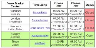 Forex Market Time Zone Chart Time Zones 4 Indicator Free
