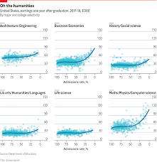 To Make Money Study Maths Or Economics At A Top University