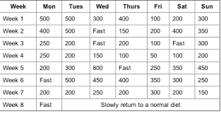 Pro Ana Skinnydreams Thinspiration Abc Diet Plans