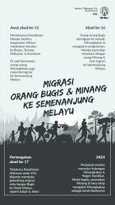 Tetapi merujuk juga pada entitas dari suatu suku, budaya dan bahasa. Migrasi Dan Perkawinan Politik Menghubungkan Melayu Dan Nusantara Tirto Id