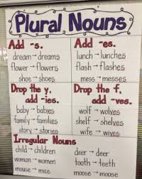 Check Out This Kahoot Called Singular And Plural Nouns On Getkahoot Play It Now Anchor Charts Noun Anchor Charts Teaching Grammar