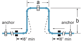 back to aquarise aquarise expansion and contraction