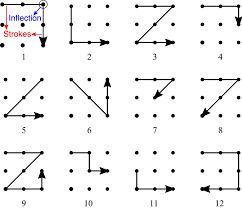 (i) teacher set a lock pattern on a mobile phone or tablet before the lesson. The Twelve Most Popular Unlock Patterns According To 10 An Unlock Download Scientific Diagram