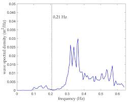 Remote Sensing Free Full Text Experimental Investigation