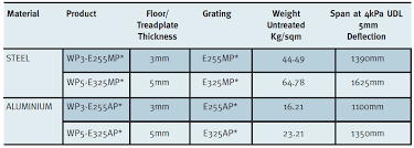 webplate webmesh