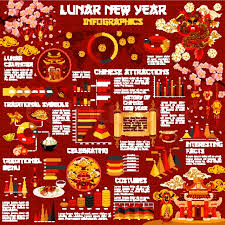 Lunar New Year Infographic With Graph Stock Vector