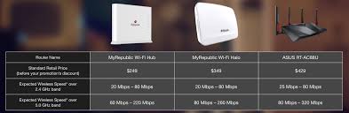 The mypublicwifi firewall can also be used to restrict user access to specific servers, and you can prevent the use of services such as file sharing applications. With Myrepublic Now You Can Have Two Separate High Speed Home Broadband Networks With One Subscription It Review Singapore