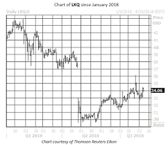 2 Auto Stocks At Risk Of Downgrades