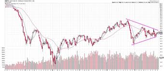 will canadian energy break out eresearch