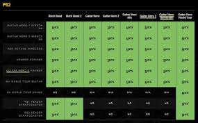 iv compatibility chart