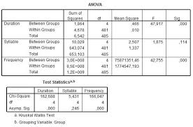 One Way Anova Or Kruskal Wallis Which One Should I Use