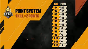 Your data can be used to monitor for and prevent fraudulent activity, and ensure systems and processes work properly and securely. Garena Free Fire Ffcs 2020 Grand Finals Teams Round Standings And Complete Report Firstsportz