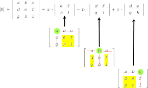 It explains how to solve a system of linear equations with 3 variables usi. Cramer S Rule With Three Variables Chilimath