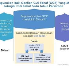Pejabat setiausaha kerajaan negeri terengganu, wisma darul iman, 20503 kuala terengganu. Gantian Cuti Rehat Dibayar Tunai Kekal 150 Hari Terengganu Times