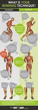 Pin On Running Tips For Beginners
