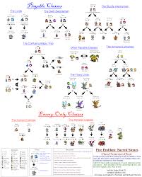 Fire Emblem Sacred Stones Promotion Chart Fire Emblem