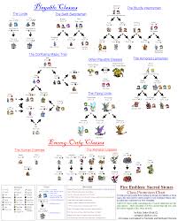 fire emblem sacred stones promotion chart fire emblem