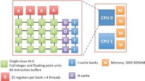 Numărul de fiinţe umane moderne de pe terra a fost relativ mic până recent. Concurrency Synchronization And Speculation The Dataflow Way Sciencedirect