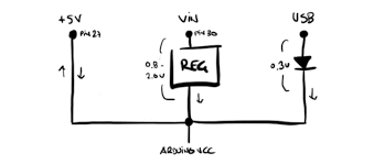 When a certain voltage is given via the usb port to power the board, this voltage also shows up at the vin pin. Design Glitches Arduino Nano Supply Voltage Diy Stuff Look Mum No Computer Thingies