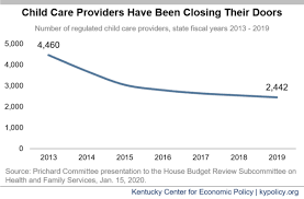 Maybe you would like to learn more about one of these? Child Care Assistance Is A Great Investment For Kentucky But Remains Inadequate Kentucky Center For Economic Policy