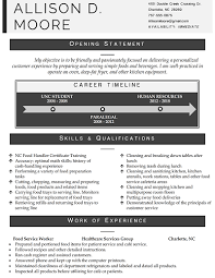 Functional resumes make it look like the applicant is trying to hide something from the recruiter. Core Functional Resume Templates Templicate Com