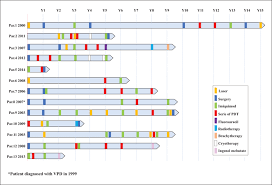 John Libbey Eurotext European Journal Of Dermatology Efficacy And Tolerance Of Photodynamic Therapy For Vulvar Paget S Disease A Multicentric Retrospective Study