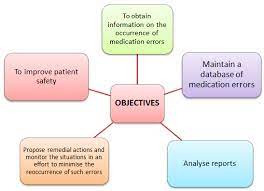 Medication errors reported to the national medication error reporting system in malaysia: Http Hsgm Moh Gov My V3 Uploads Penerbitan Buletin Bulletin 202016 20bil 201 20mer Pdf
