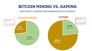 Bitcoin's price in us dollars during 2015 and 2016. So You Think Bitcoin Mining Is Wasteful Braiins