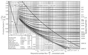 free download moody diagram calculator wallpapers pictures