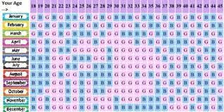 When Will I Get Pregnant Astrology Prediction Free Future Kids Astrology