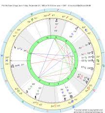 Dr Phil Mcgraw Birth Chart Virgo Sun Pisces Ascendant North Node Jupiter Zodiac Sign Astrology Birth Chart Zodiac Signs Astrology Natal Charts