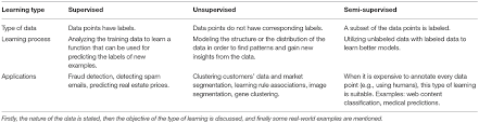 Good learning outcomes are focused on what the learner will know or be able to do by the end of a defined period of time and indicate how that knowledge or skill will be demonstrated. Frontiers The Application Of Unsupervised Clustering Methods To Alzheimer S Disease Frontiers In Computational Neuroscience