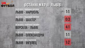 Львів має понад 20 парків і зелених зон, 2 ботанічні сади і 16 пам'яток природи. Phspdedyhsdlym