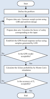 Factoring Flow Chart With Examples Awesome Relations Diagram ...