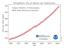 Image result for co2 concentration in atmosphere