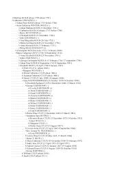 1-Matthias KOLB (about 1705-about 1781) +Catharina UNKNOWN (-) . . .  2-Johan Peter KOLB (about 1725-before 1786) . . . +Anna Cat