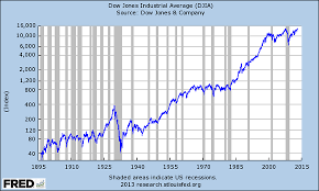 Stock Market History Chart 2008 Automated Forex Trading