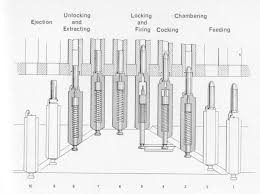 Step by step drawing tutorial on how to draw gatling pea from plants vs. Whatever Happens We Have Got The Maxim And They Have Not The Conspicuous Absence Of Machine Guns In British Imperialist Imagery By Ramey Mize Rutgers Art Review