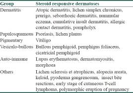 Rational And Ethical Use Of Topical Corticosteroids Based On