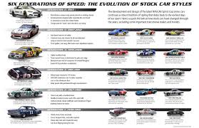 For the past several years, dodge/mopar fans have been wondering will dodge return to national association for stock car auto racing (nascar) competition. Nascar S Gen 6 Car By Rick Beland Issuu