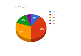 create a graph graphing pie chart create