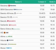 Cambio dolar peso chileno hoy. Precio Del Dolar Hoy 21 De Septiembre Tipo De Cambio Actual