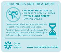 Diagnosis and management of adnexal masses will be addressed only regarding the minimal necessary preoperative workup. There Is No Early Detection Ovarian Cancer Australia Facebook
