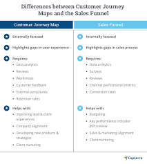 customer journey planning making it personal in 2019