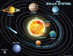 teacher created resources solar system chart astronomia