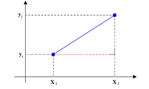 Distance Calculator Formula Omni