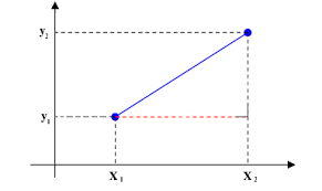 distance calculator formula omni