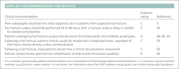 Machines and covers are stored in level 5 physiotherapy room. Hip Fracture Diagnosis Treatment And Secondary Prevention American Family Physician