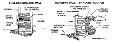 Check spelling or type a new query. Build Your Own Stone Wall Irwin Stone