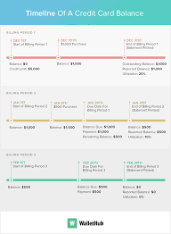 We did not find results for: Credit Card Payment Timeline Clarifying The Calendar